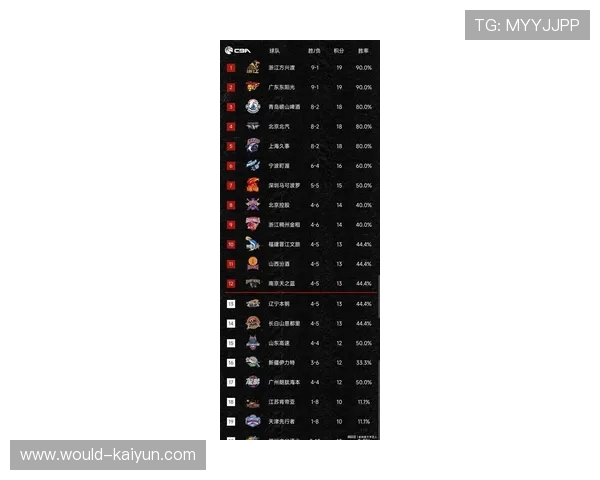 CBA外援政策调整对本土球员是机遇还是挑战，cba外援最新规则