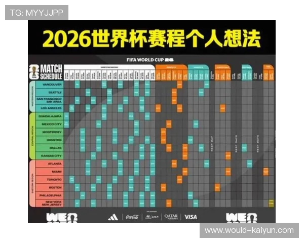 世界杯的时间安排：回到夏季还是继续冬季？，世界杯时间几月份